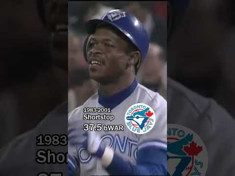 All-Time Toronto Blue Jays Lineup! ⚾🇨🇦