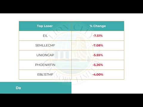Daily Market Update | July 15, 2025