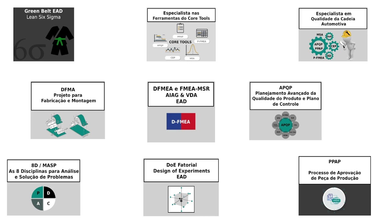 Promoção: Participe e concorra a cursos a distância totalmente gratuitos.