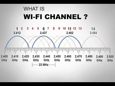 image-Is Channel 157 good for 5GHz?