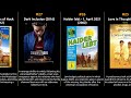 August Diehl Best Movies