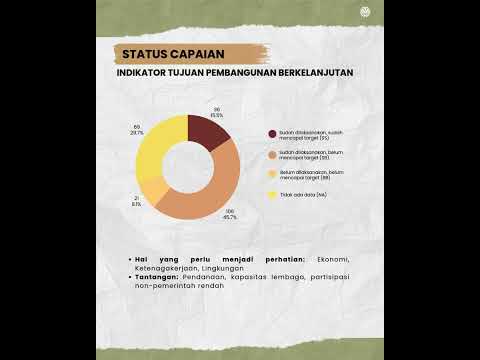 Kajian Lingkungan Hidup Strategis RPJMD Provinsi Jambi