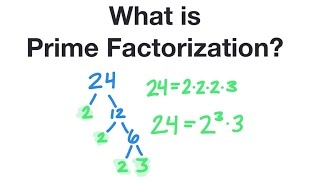 What is Prime Factorization?