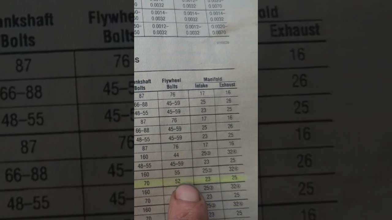 1986 GM V6 2.8L flywheel bolt torque specs