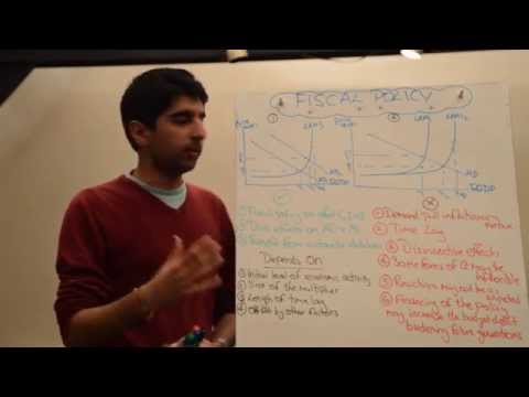 Y1/IB 29) Fiscal Policy (Government Spending and Taxation) with Evaluation