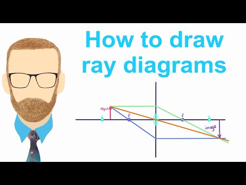 How to draw ray diagrams for curved mirrors and lenses