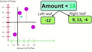 Download the video "Deep dive into XGBoost for Regression"