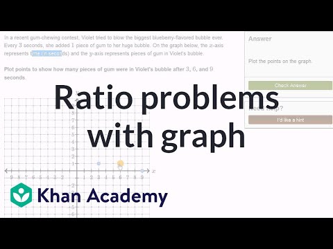 Khan academy ratio tables