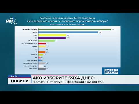 Ако изборите бяха днес: \