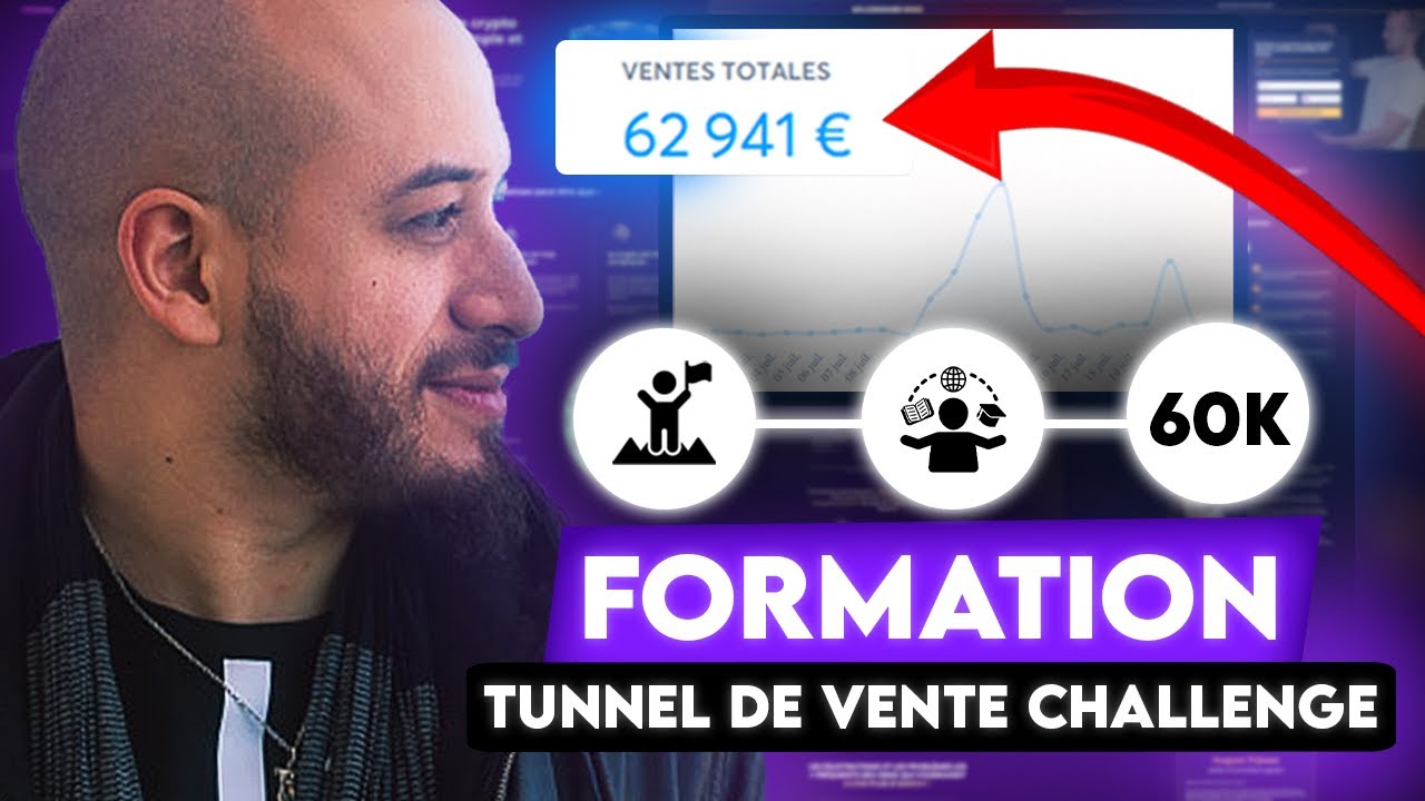 Systeme.io challenge : Tous les secrets d'un funnel de challenge révélés !