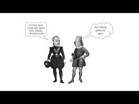 Symmetric Key Cryptography The Caesar Cipher