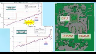 Decap optimization with ANSYS SIwave
