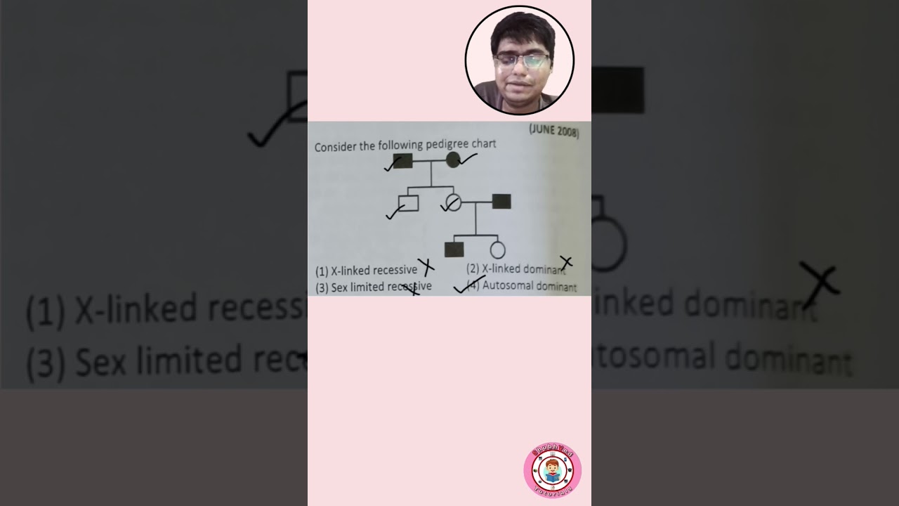 How to solve pedigree questions quickly?