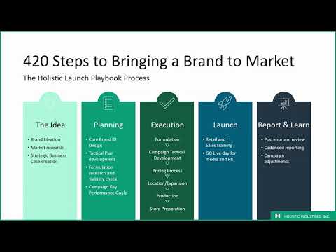 New Product Development