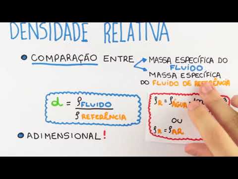 Estática dos Fluidos - Introdução aos Fluidos