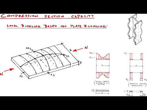 Local Buckling and Plate Buckling