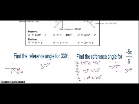 Reference angles and the Unit Circle
