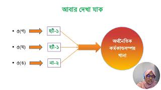 অর্থনৈতিক শুমারী