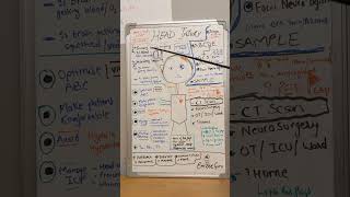 Management of Head Injury