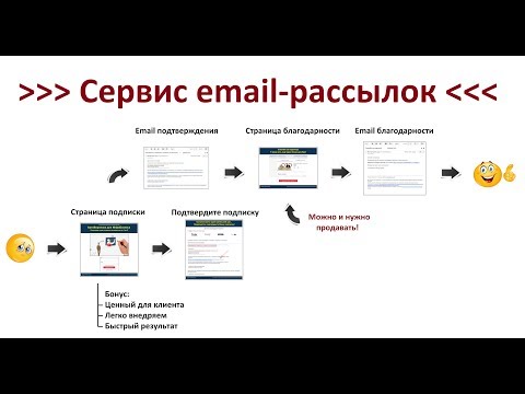, title : 'Сервис email рассылок: Как собрать базу подписчиков для email рассылки'