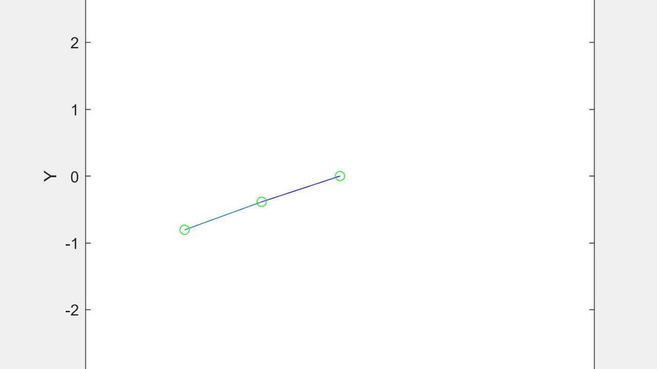 Double Pendulum - Matlab Animation