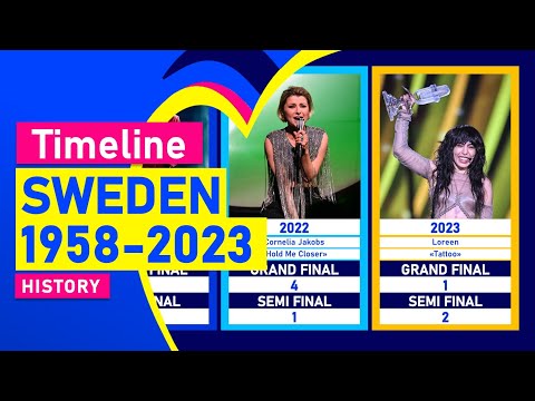 SWEDEN IN EUROVISION (1958-2023) TIMELINE