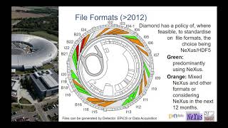 HDF5 technology and NeXus data format usage at Diamond Light Source - Dr. Peter Chang