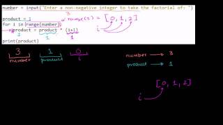 Stepping Through the Factorial Program