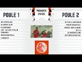 Loting Promotiedivisie seizoen 2023-2024 | Basketball Nederland