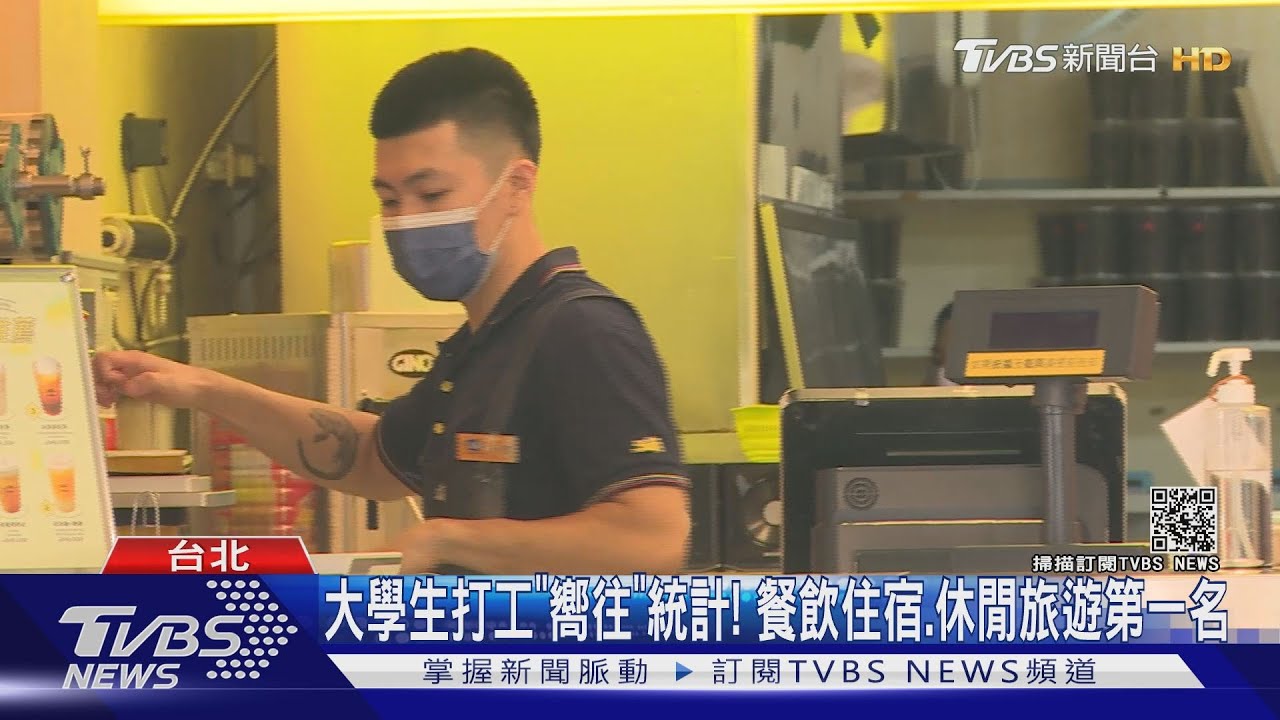 破紀錄!九成三大學生「計畫」打工 但疫情來亂「供需失衡」