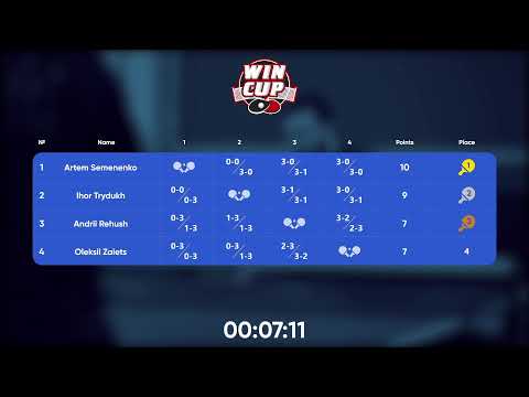 13:00 Andrii Rehush 3-2 Oleksii Zaiets West 1 WIN CUP 07.11.2022 | TABLE TENNIS WINCUP