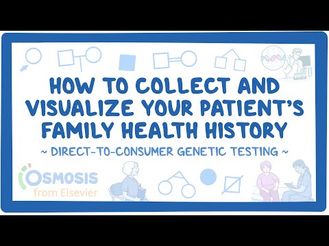 Complex Disease and Polygenic Risk Scores Direct to Consumer Genetic Testing 23andMe