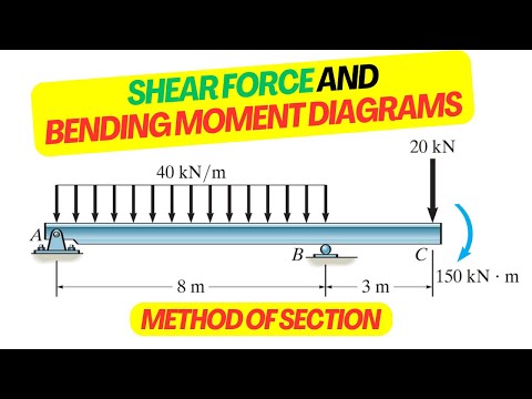 Shear Force and Bending Moment Made EASY!