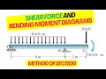 Shear Force And Bending Moment Made EASY