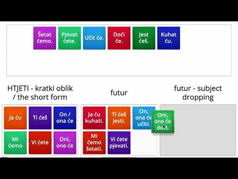 Learn Croatian: The Future Tense - the short form