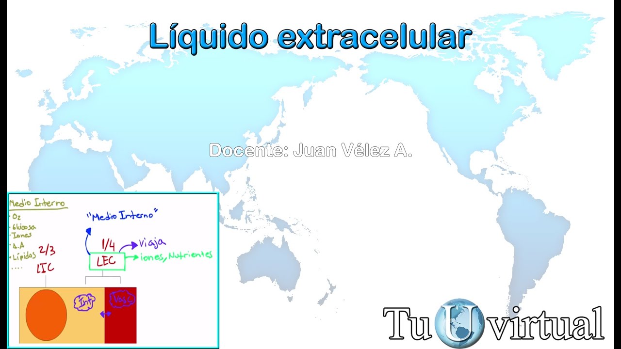 liquido extracelular (medio interno) vs LIC - Fisiología de la célula