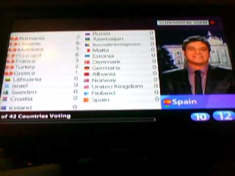 Spain's Eurovision Song Contest 2009 Results