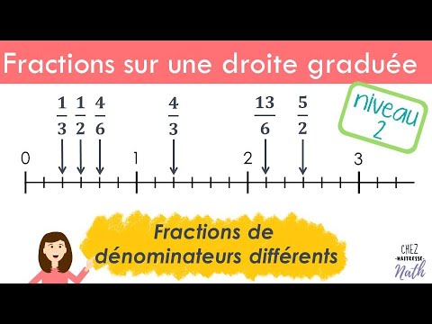 Placing fractions on a number line (2) Fractions with different denominators