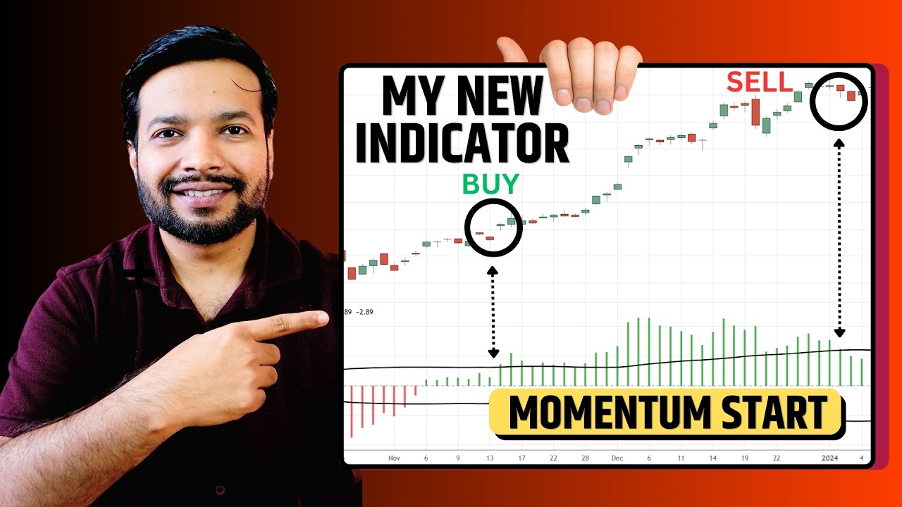 My New Indicator: Moving Average Distance Oscillator