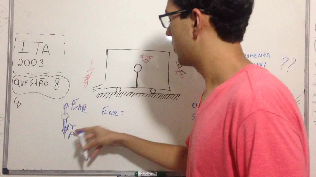 Respondendo a dúvida do Marcos Luís - ITA 2003 (Referencial Não Inercial)