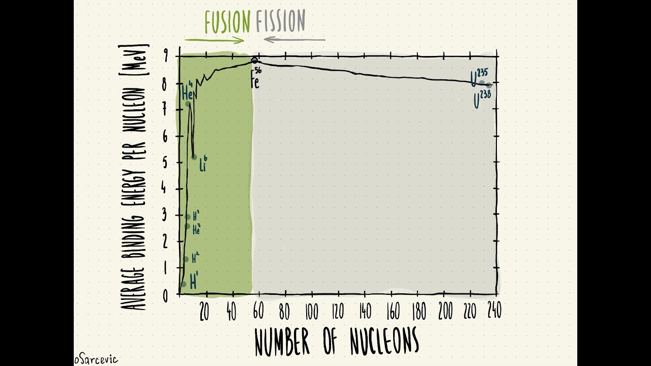 Tips for Hand-Drawn Lecture Notes (Physics) using GoodNotes App | Niko