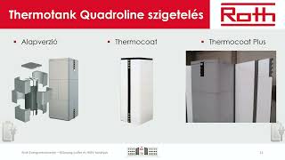 Roth Thermotank Quadroline tartályok
