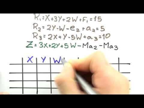 Me Salva! PRL08 - Método do M Grande - Pesquisa Operacional