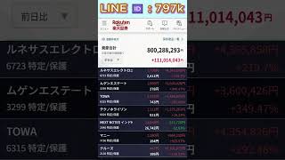 #日本経済,#マーケット,#相場,#株ニュース,#金融,#チャート,#テクニカル分析,#ファンダメンタル分析,#出来高,#株式投資初心者,#投資系YouTuber,,#資産形成