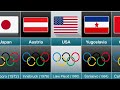 All Olympic Games Host Countries Of WInter Edition 1924 To 2030