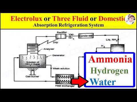 Electrolux or Three Fluid or Domestic Vapour Absorption Refrigeration System Working Animation video
