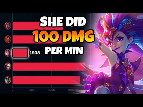 Beating Irelia so hard she only does 100 dmg per minute