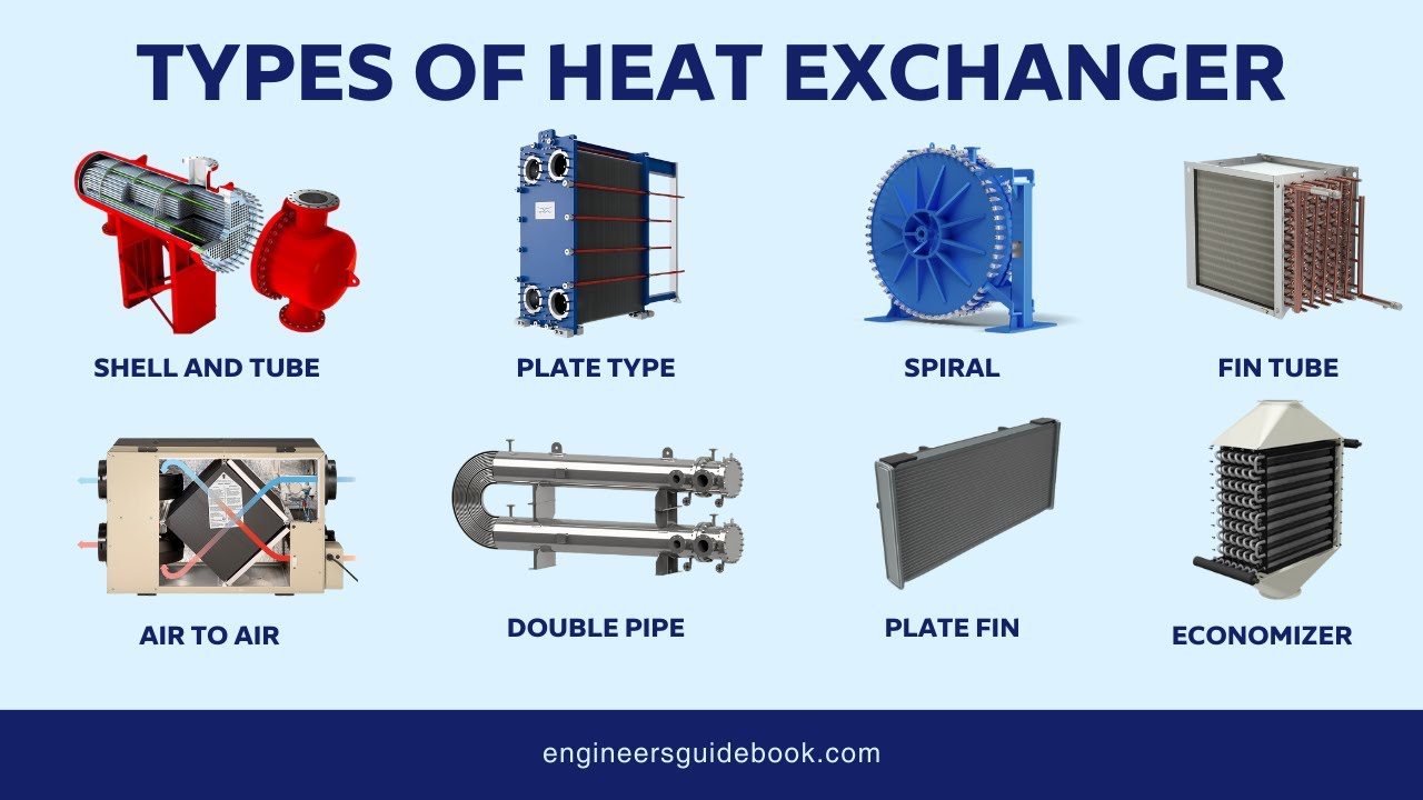 Types of Heat Exchangers, Advantages & Applications