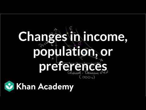 收入、人口或偏好的變化 (Changes in Income, Population, or Preferences)