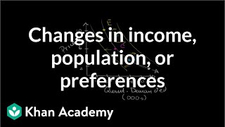 Changes in Income, Population, or Preferences